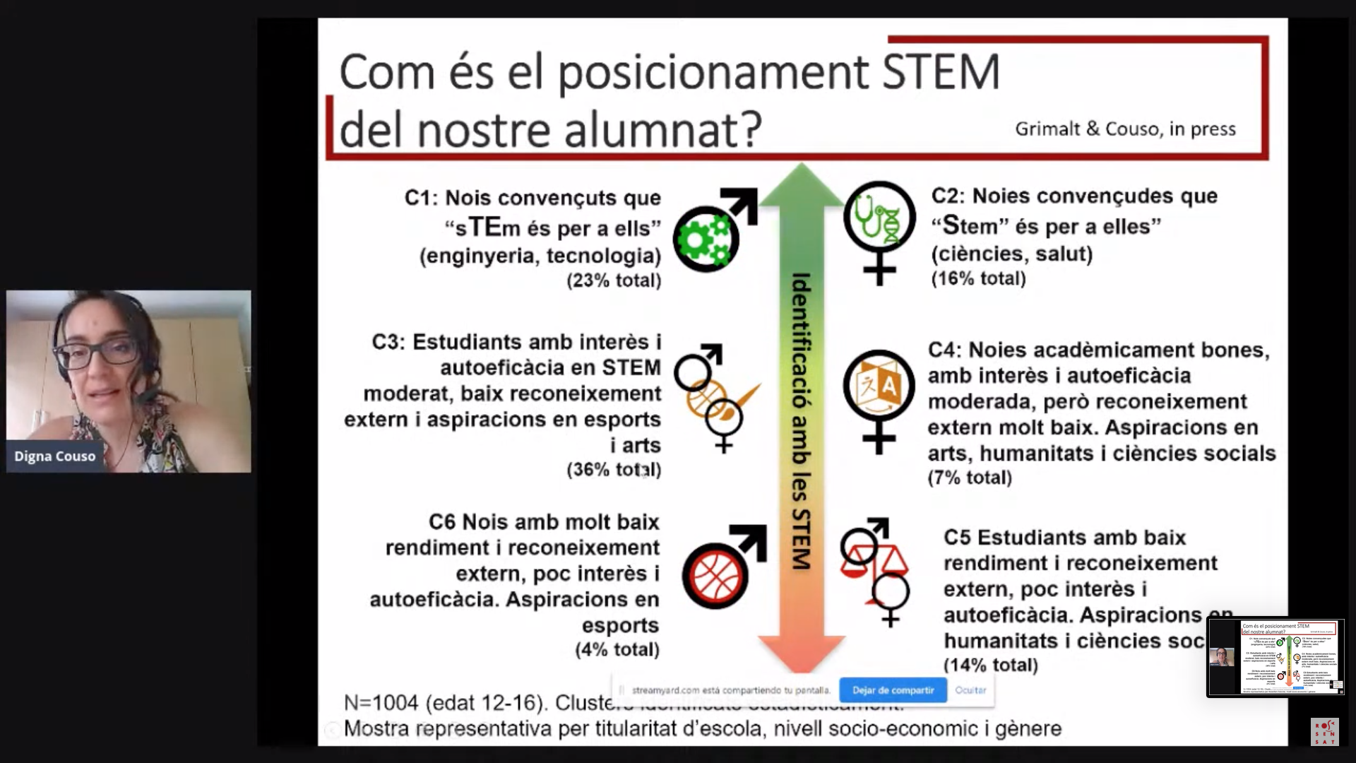 Les STEM i la diversitat: passos per a l’equitat