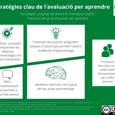 Acompanyar per Avaluar (AxA)