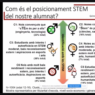 Les STEM i la diversitat: passos per a l’equitat